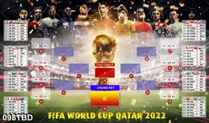 Lịch Thi Đấu world cup 2022 Qatar theo giờ Việt Nam