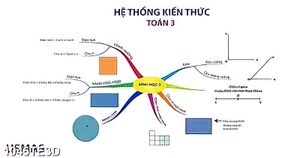 Tranh sơ đồ giảng bài toán