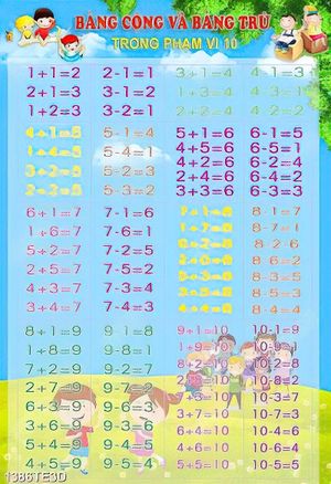 Tranh bảng cửu chương cho bé