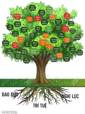 Tranh cây dạy bé học