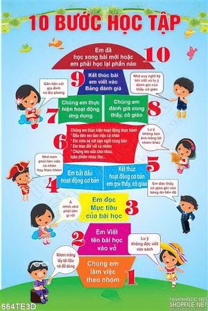 Tranh cho trẻ em 10 bước học tập