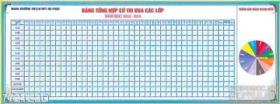 Tranh bảng tổng hợp cờ thi đua