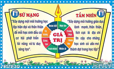 Tranh tường sứ mạng và tầm nhìn