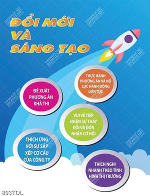 Tranh động lực về sáng tạo và đổi mới trang trí phòng làm việc