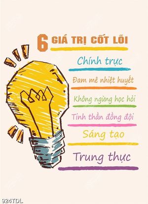 Tranh động lực giá chỉ cốt lõi để làm việc