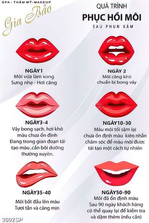 Tranh quá trình phục hồi môi file gốc