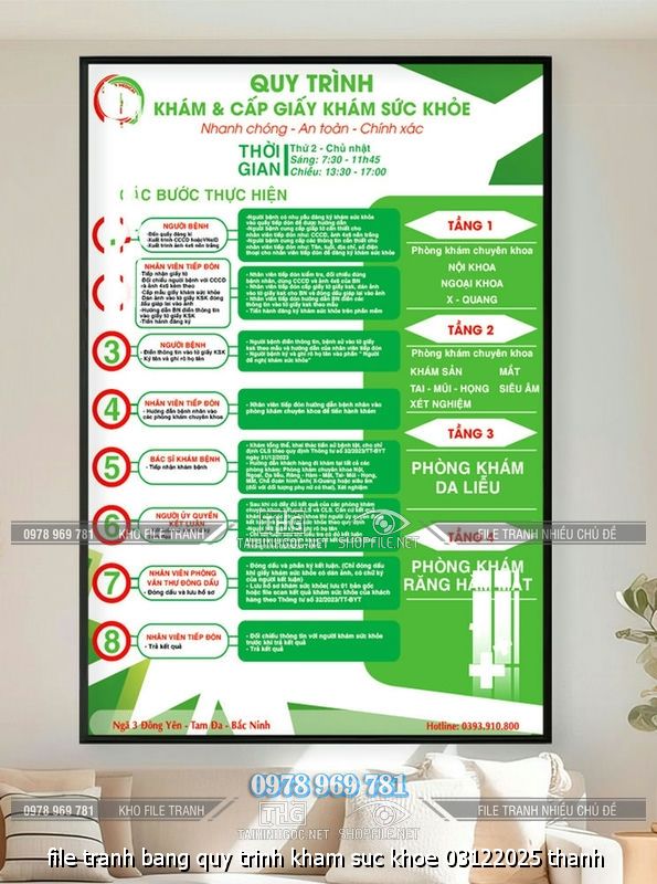 file tranh bang quy trinh kham suc khoe 03122025 thanh